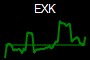 EXK